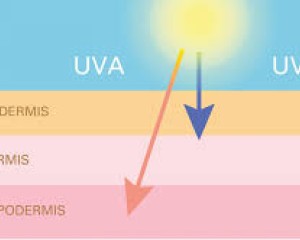 Nagyon erős UV-B sugárzásra figyelmeztet a meteorológia