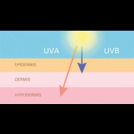 Nagyon erős UV-B sugárzásra figyelmeztet a meteorológia