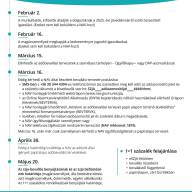 Indul a 2026-os SZJA-bevallási szezon!